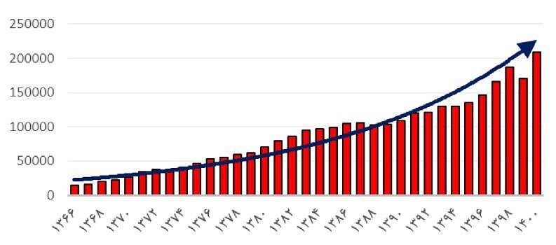سگهای ولگرد ۱۱ گونه حیات وحش ایران را منقرض کردند | افزایش نگرانکننده حمله سگها به انسان