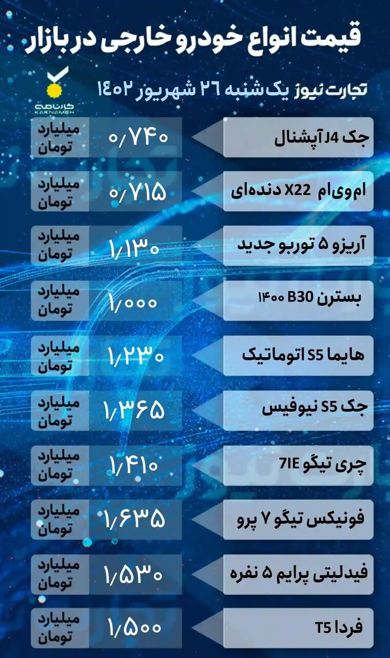 آخرین قیمتها در بازار خودروهای داخلی و مونتاژی | قیمت پراید، شاهین، ۲۰۷، دنا پلاس، جک، ام وی ام و فونیکس را ببینید