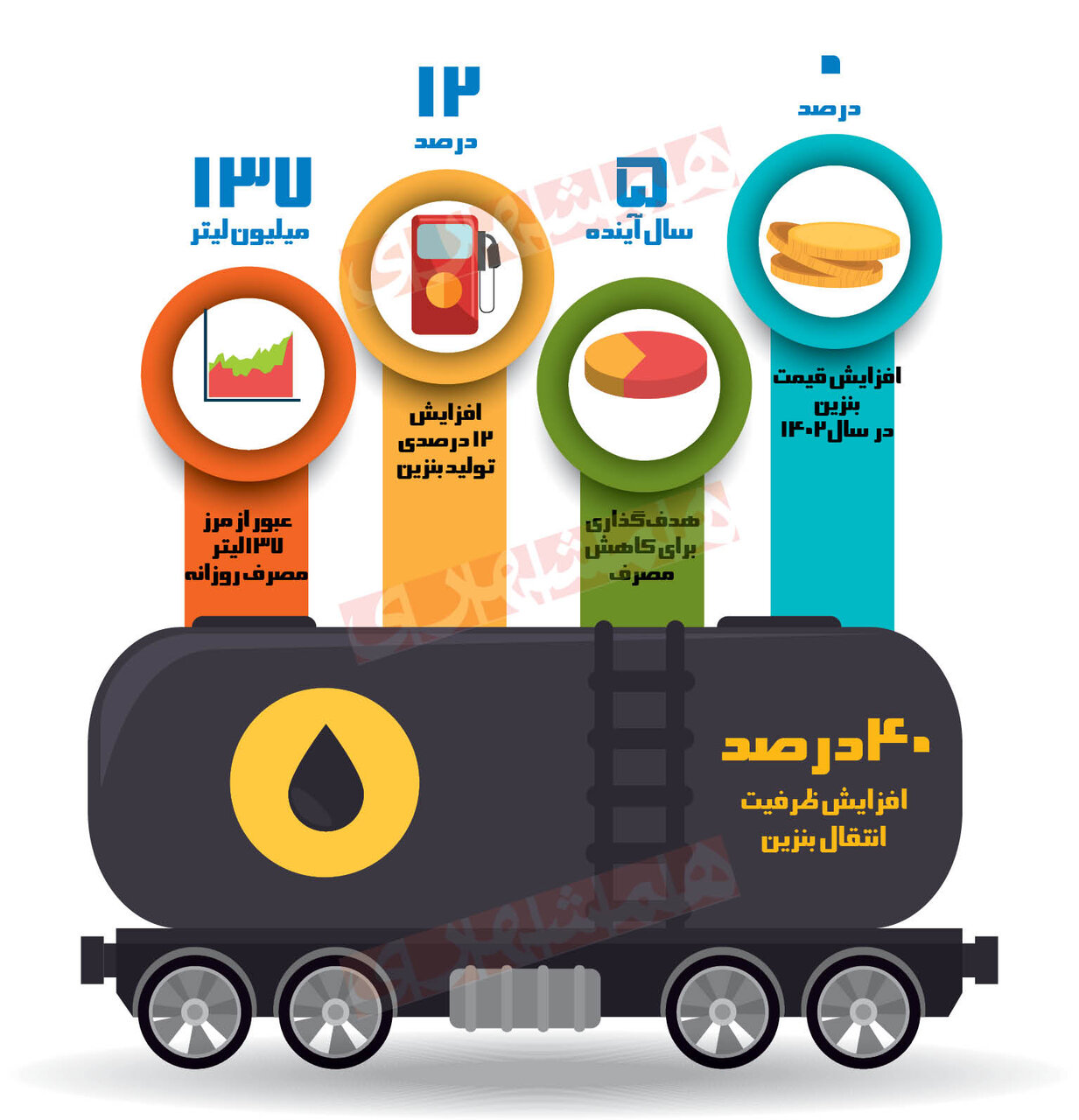 پشت صحنه قاچاق بنزین و گازوئیل از ایران به پاکستان | برنامه دولت برای بنزین | آخرین داده های بنزینی را ببینید