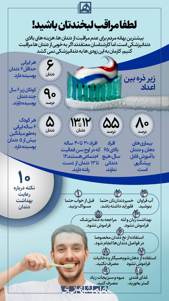 راز دندان سالم ؛ ۱۰ نکته درباره رعایت بهداشت دندان | چه کار کنیم تا دندان های سالمی داشته باشیم؟