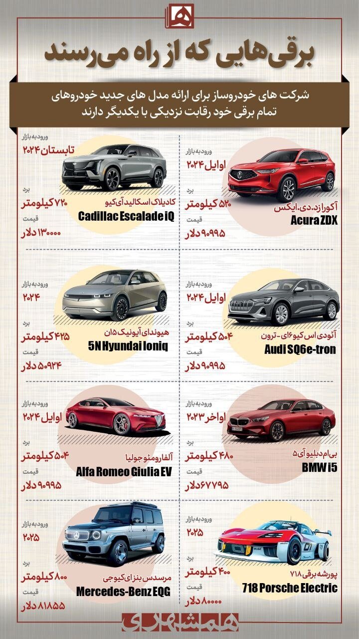 اینفوگرافیک | این خودروهای برقی بهزودی به بازار میآیند