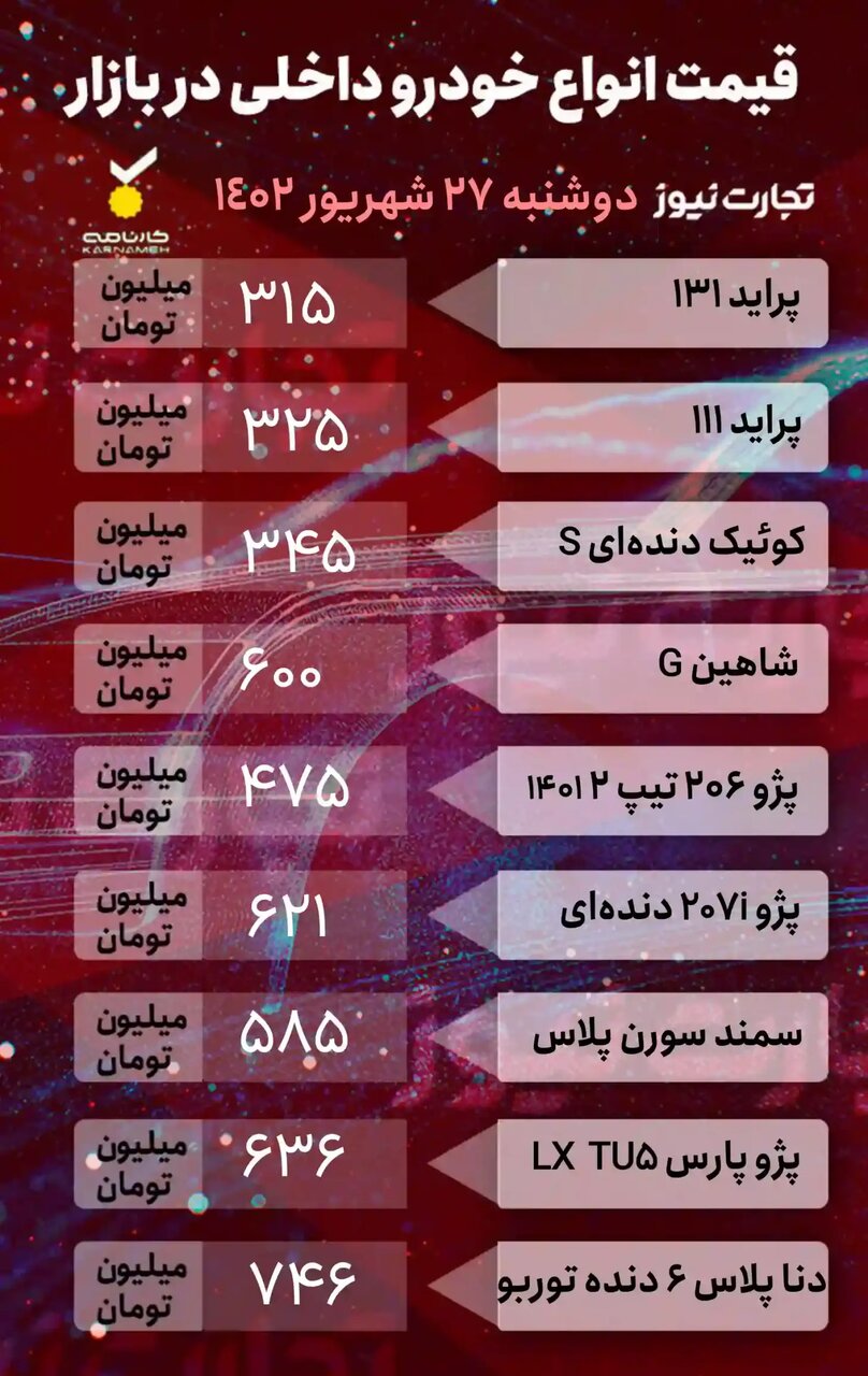 افزایش ۲ تا ۱۱ میلیون تومانی قیمت ها در بازار خودرو | جدول قیمت خودروهای داخلی و خارجی را ببینید