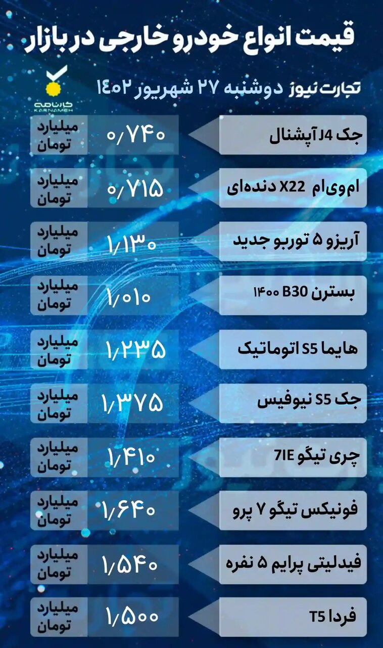 افزایش ۲ تا ۱۱ میلیون تومانی قیمت ها در بازار خودرو | جدول قیمت خودروهای داخلی و خارجی را ببینید