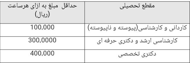 جزئیات تخفیف شهریه برای دانشجویان دانشگاه آزاد | شرایط لازم برای متقاضیان همیار دانشجو اعلام شد