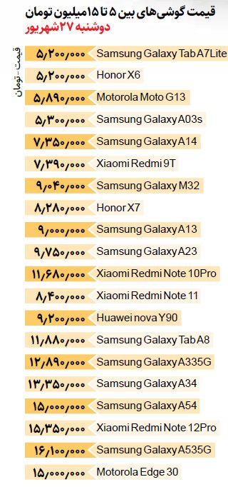 آیفون ۱۵ وارد می شود؟ | گوشیهای ارزان تر از ۱۵ میلیون تومان را بشناسید