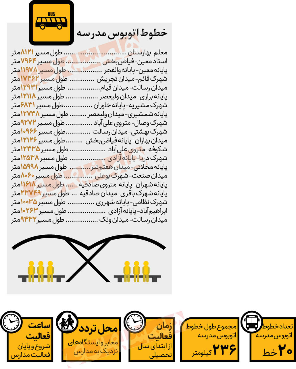 اینفوگرافیک | ۲۰خط اتوبوس مدرسه؛ آماده افتتاح در مهر | مسیر تردد این اتوبوس ها را ببینید
