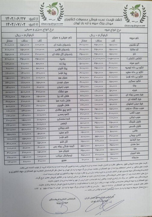 قیمت انواع میوه و صیفی در بازار | جدیدترین قیمت انگور، انجیر، شلیل، موز، هلو و سیب را ببینید
