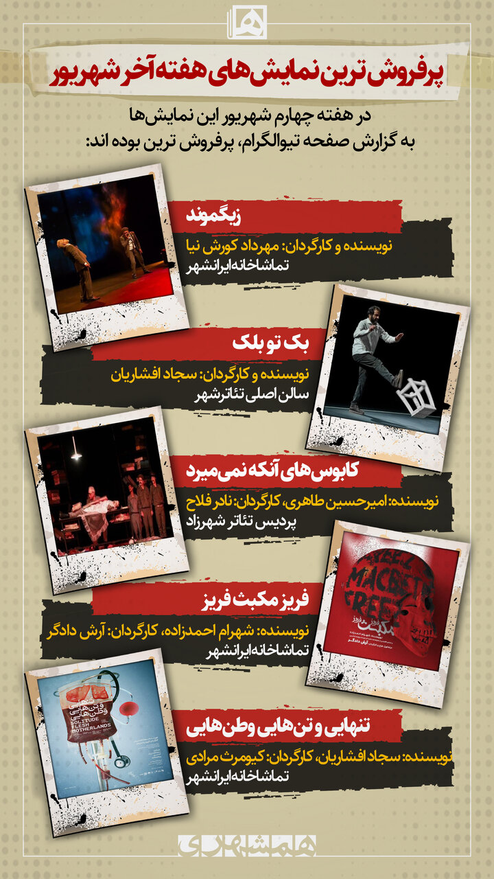تعداد تماشاگران آخرین هفته تابستان تئاتر تهران| تماشاخانه‌ها با این گیشه پاییزی شدند