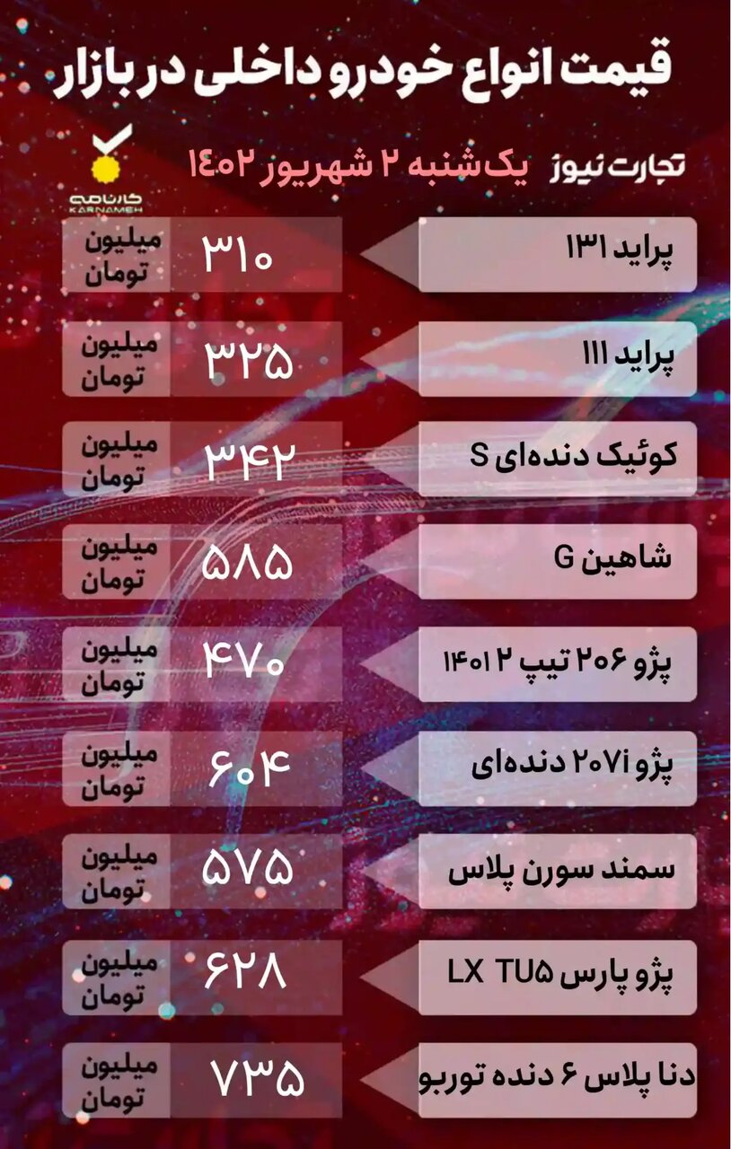 افت قیمت ۳ تا ۷ میلیون تومانی سه خودروی پرطرفدار | جدول قیمت خودروهای داخلی و خارجی را ببینید