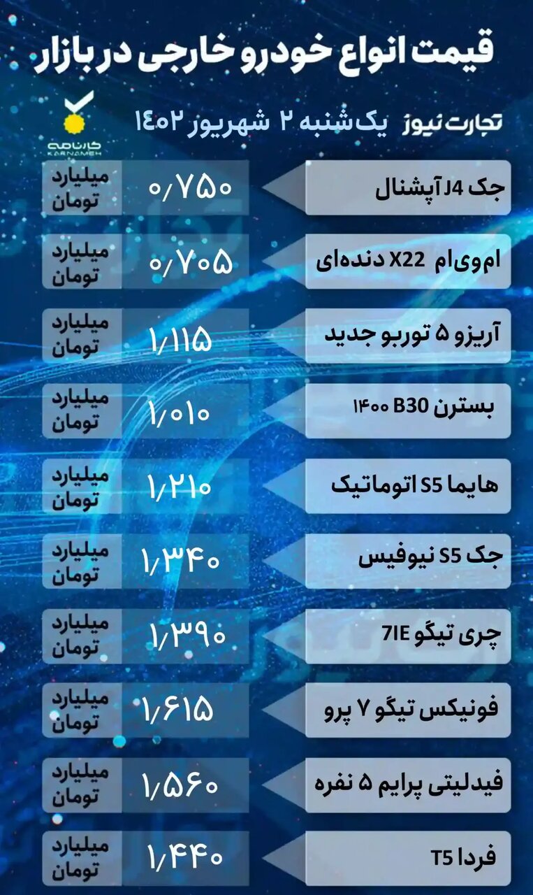 افت قیمت ۳ تا ۷ میلیون تومانی سه خودروی پرطرفدار | جدول قیمت خودروهای داخلی و خارجی را ببینید