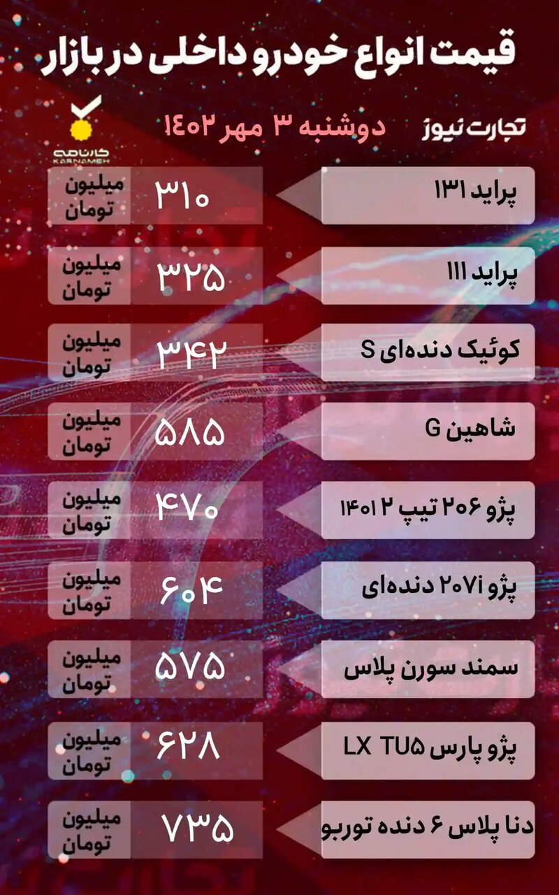 جدول قیمت خودروهای داخلی و خارجی | پراید، کوئیک، شاهین و دنا پلاس چند شد؟