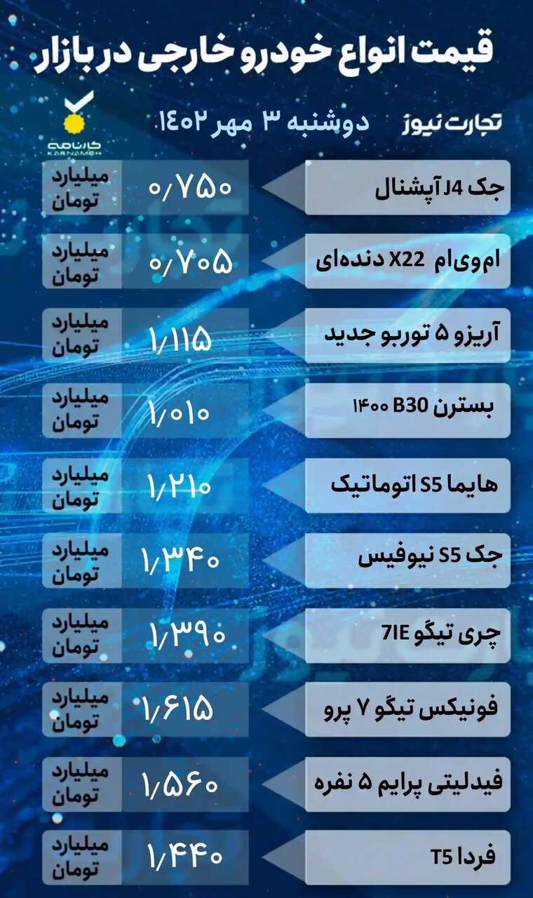 جدول قیمت خودروهای داخلی و خارجی | پراید، کوئیک، شاهین و دنا پلاس چند شد؟