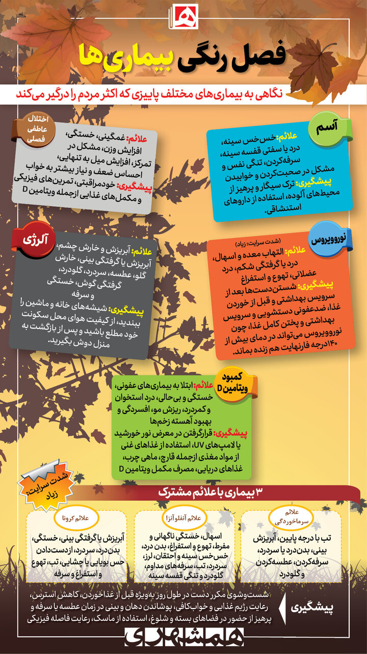 ۵ بیماری شایع در پاییز و راه های پیشگیری از آن | علائم کمبود ویتامین D را بشناسید