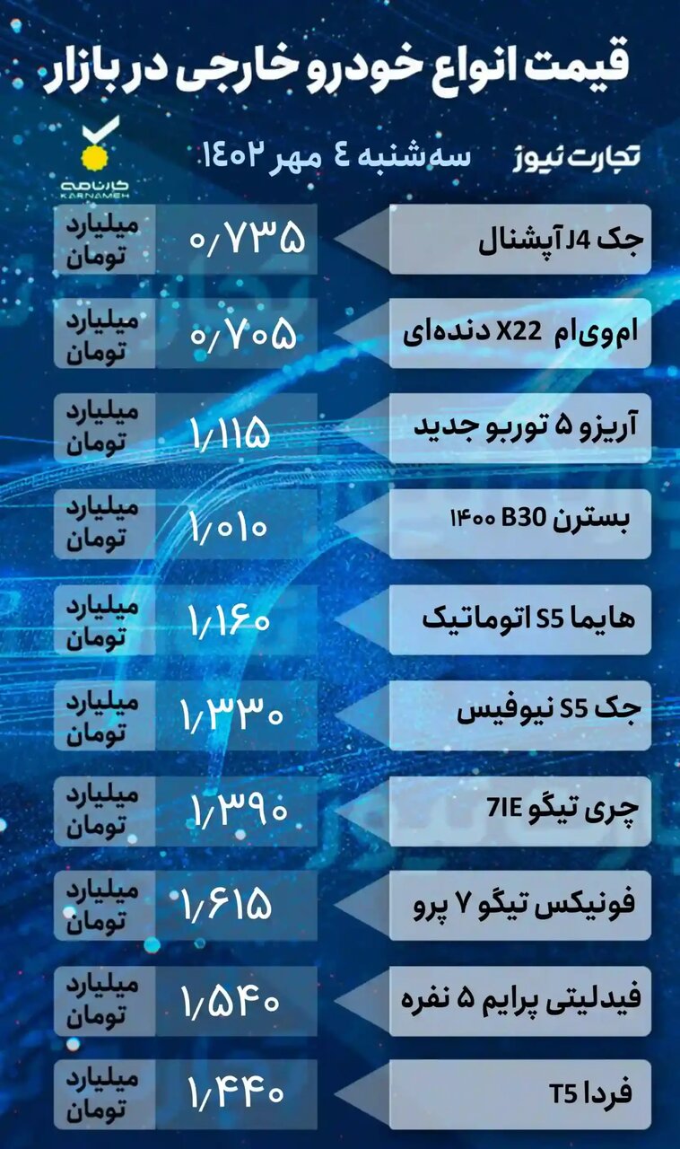 این خودرو ۵۰ میلیون تومان ارزان شد | جدول جدیدترین قیمت خودروهای داخلی و خارجی را ببینید