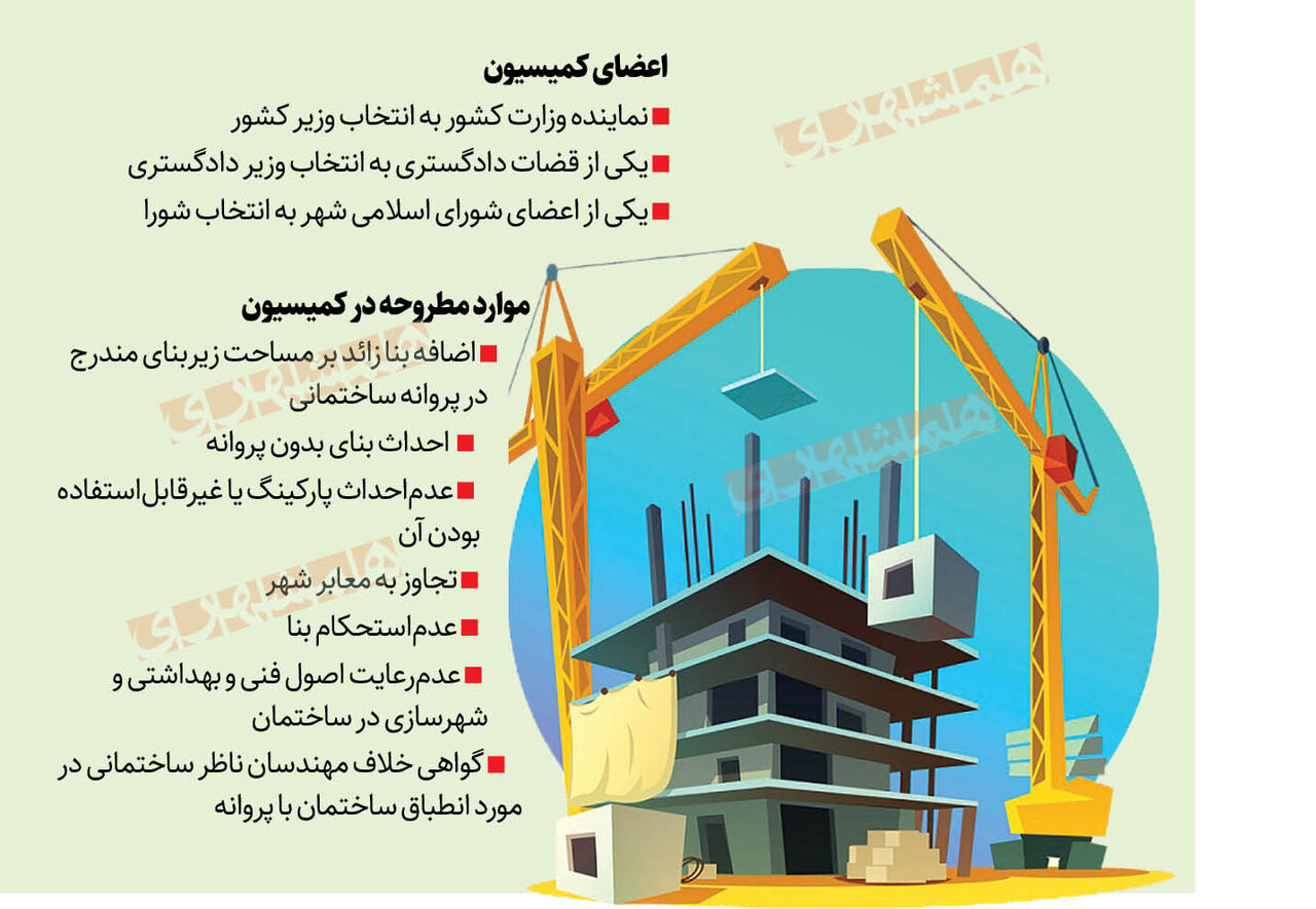 اگر پرونده ساختمانی تان در کمیسیون ماده ۱۰۰ گیر کرده، این خبر را بخوانید