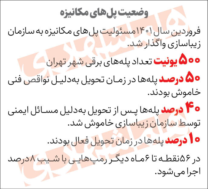 آخرین وضعیت پله برقی های ناایمن تهران | آیا پله ها برای همیشه جمع می شوند؟