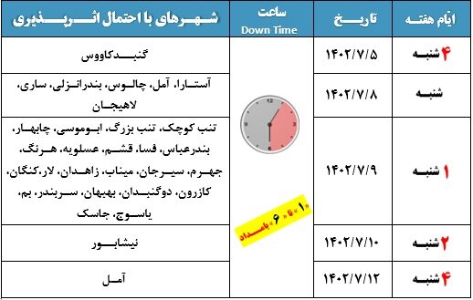 جدول اختلال احتمالی اینترنت کشور در روزهای آینده منتشر شد