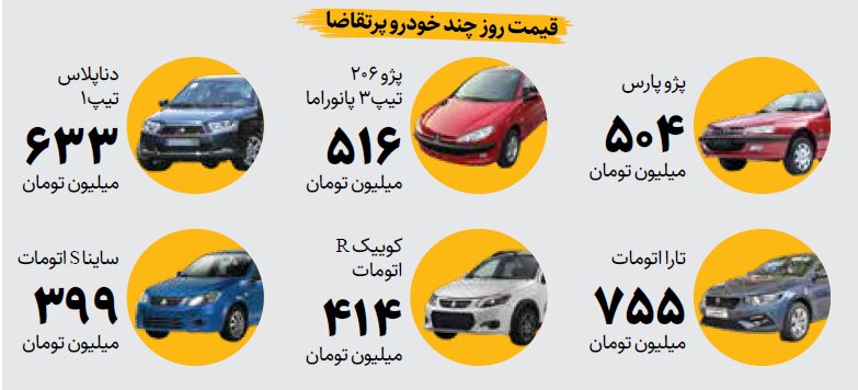 چشم خریداران خودرو به مرزها | خودرو ارزانتر میشود؟