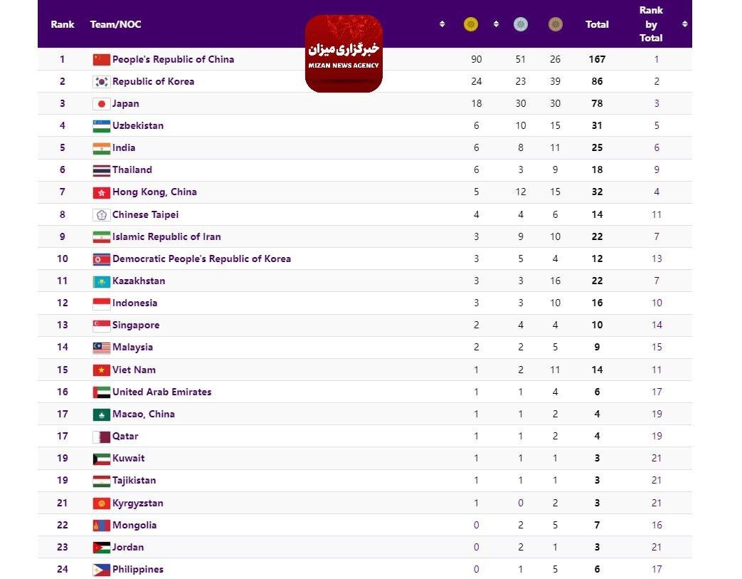 جدول بازی های آسیای
