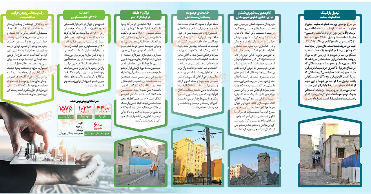 علیه بیعدالتی در ساختوساز | ماجرای ساخت عمارت سفید در پارکینگ طبقاتی چه بود؟