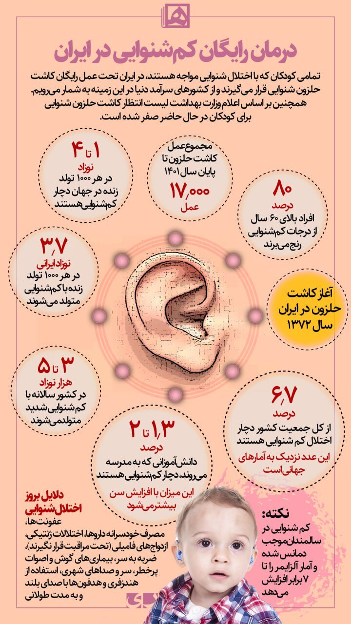 چرا کمشنوایی مهم است؟ | درمان رایگان کمشنوایی در ایران