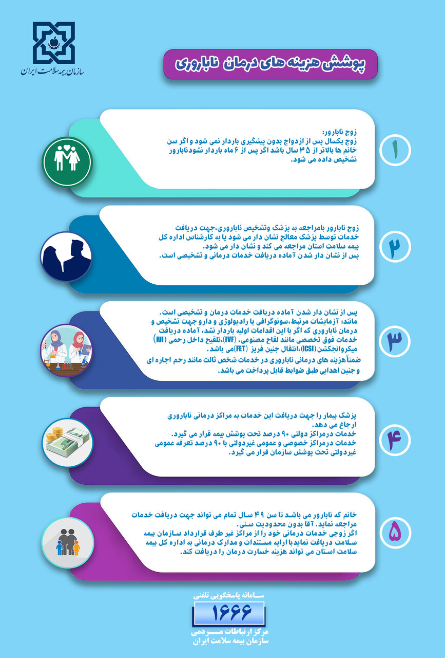 شرط تایید ناباروری زنان برای درمان رایگان چیست؟ | درمان بدون محدودیت سنی برای مردان نابارور