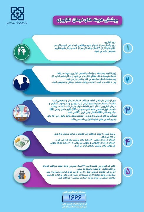 درمان ناباروری با بیمه چطور انجام میشود؟ | صفر تا صد پوشش هزینهها را ببینید