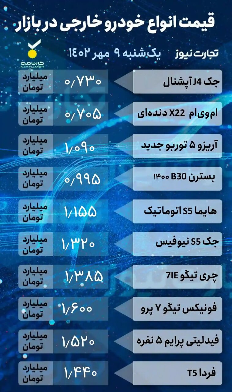 افت قیمت خودروهای داخلی و مونتاژی در بازار | پراید، کوئیک، پژو پارس، شاهین، بسترن، هایما و فیدلیتی چند؟ | جدول قیمت ها