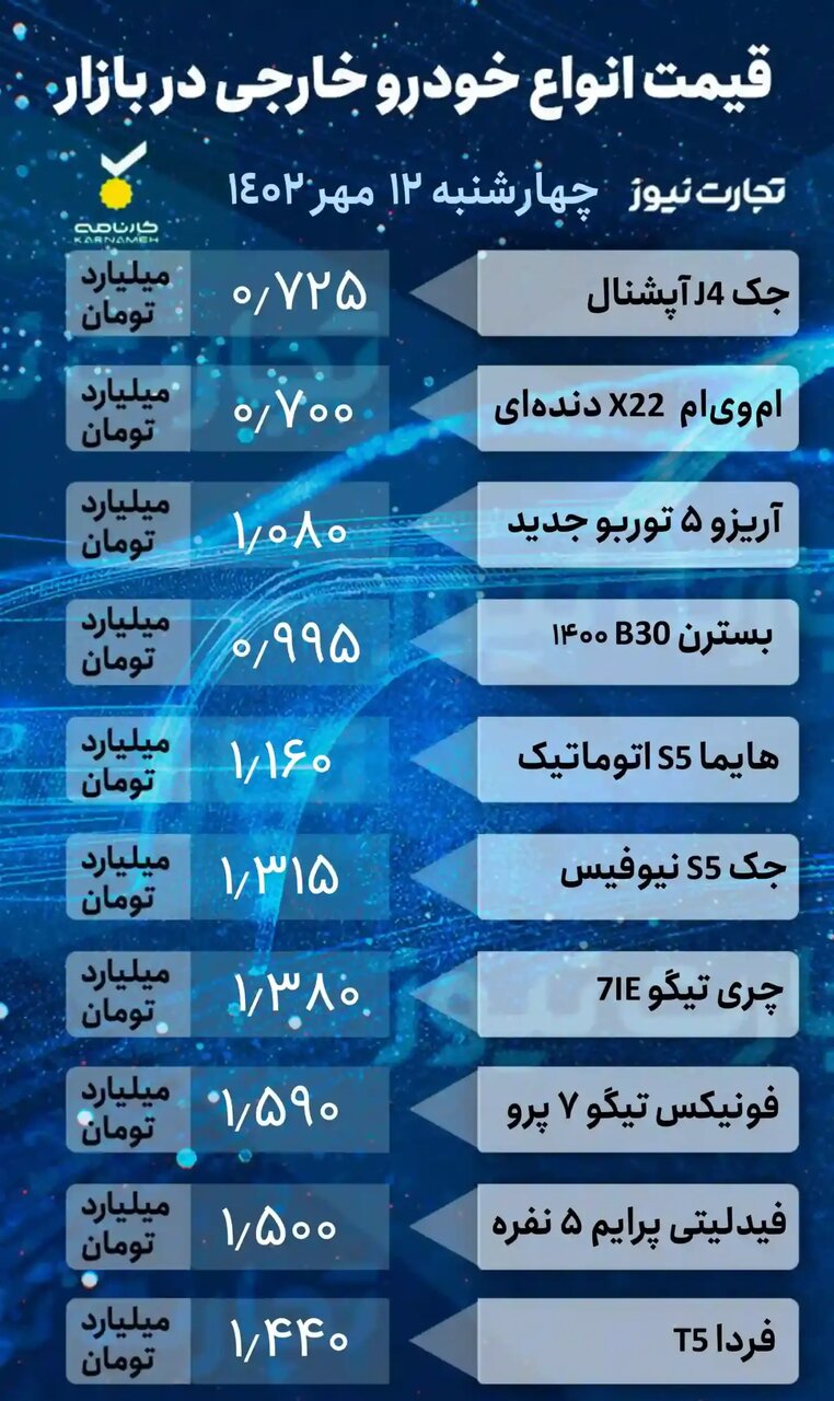 آخرین وضعیت قیمت ها در بازار خودرو | پراید، شاهین، رانا، سمند، ام وی ام و جک چند شد؟