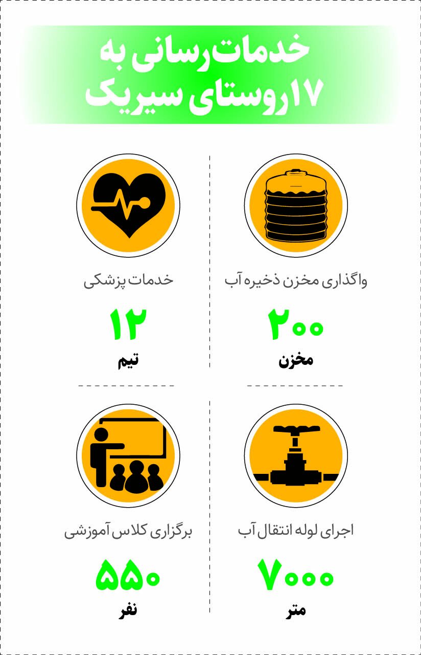 ژاپنیها در سیریک چه میکنند؟ | اظهار نظر روستاییان درباره طرح مقابله با اثرات خشکسالی