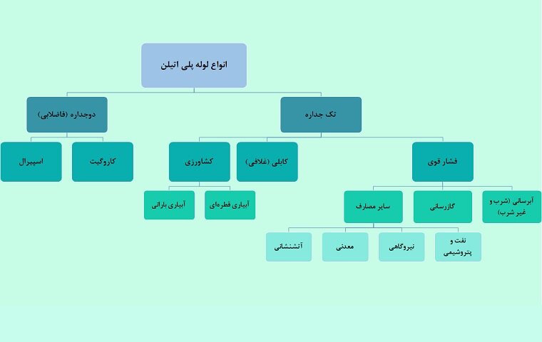 در دنیای لوله پلی اتیلن چه میگذرد؟