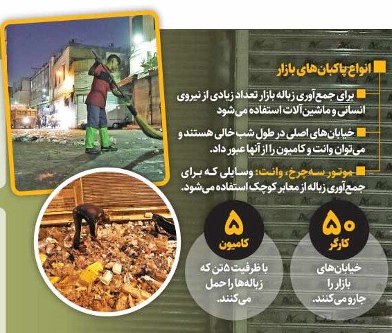 شب ها در بازار تهران چه خبر است؟ | مافیای زباله در اینجا پول پارو می کند | قیمت زباله ها به نرخ روز
