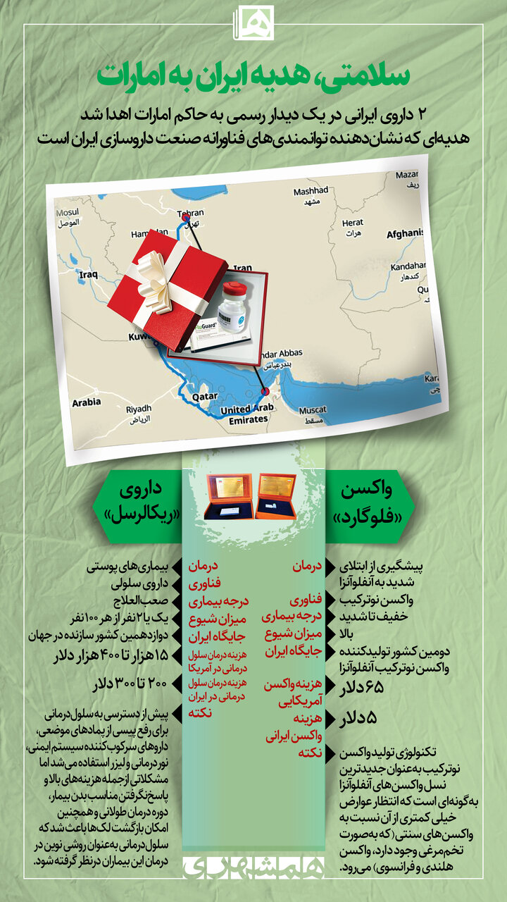 ویژگیهای هدیه خاص قالیباف به حاکم امارات | اقداماتی که داروی ایرانی را جهانیتر میکند