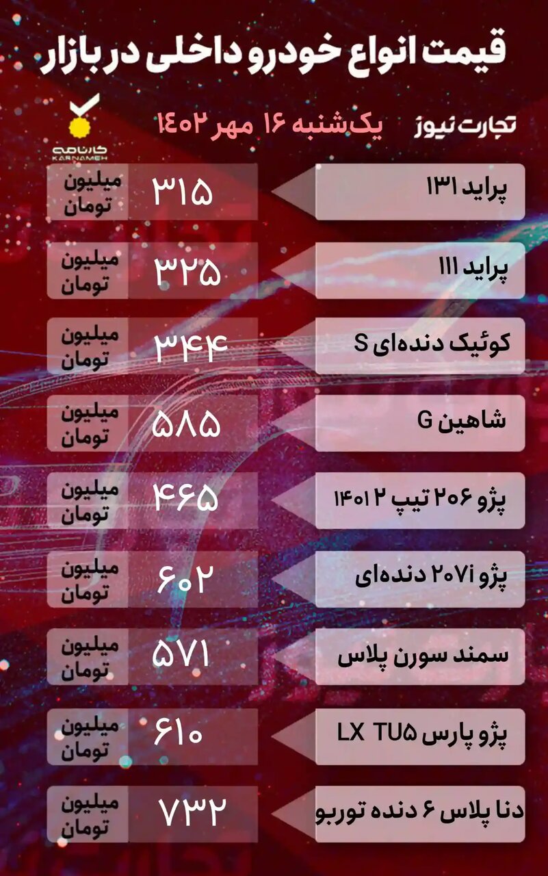 این خودرو رکورد کاهش قیمت را به نام خود ثبت کرد | کوئیک، پراید، سمندو دنا پلاس چقدر قیمت خورد؟ | جدول قیمت ها