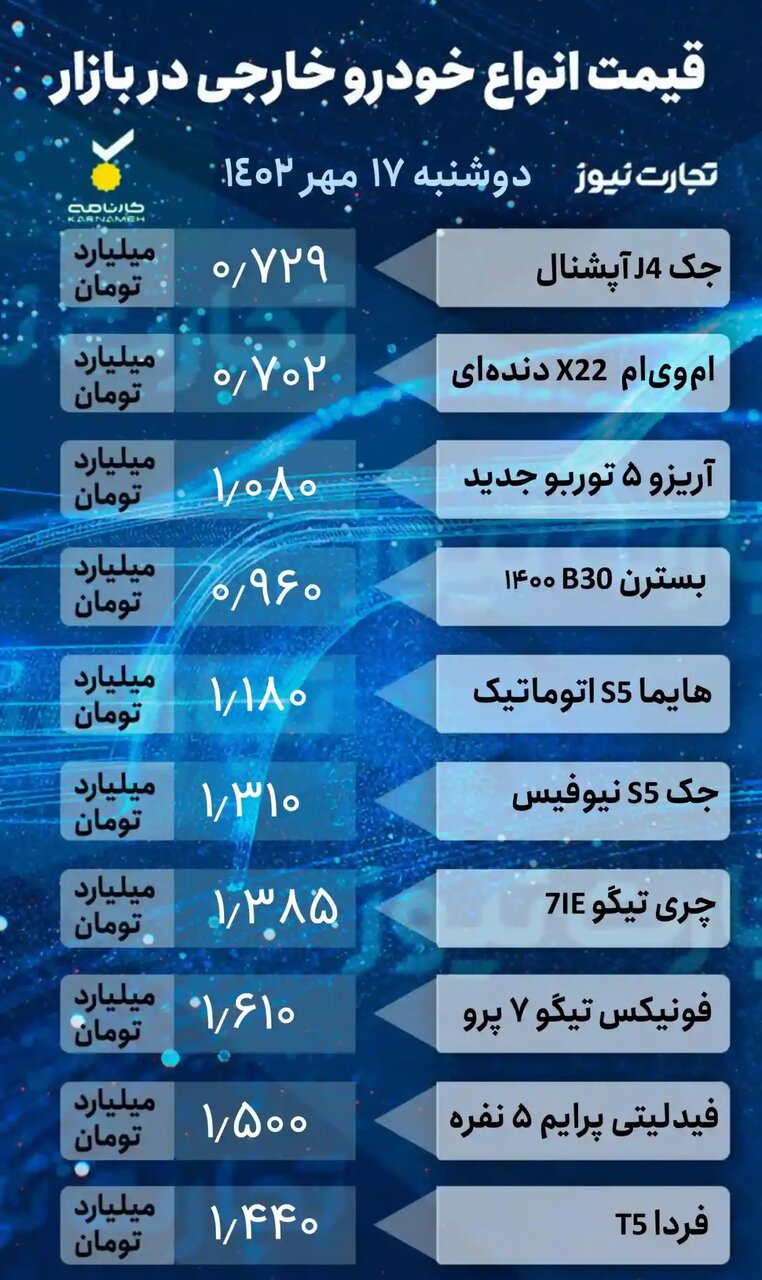 صعود قیمت ها در بازار خودروهای داخلی و خارجی؛ این خودرو پرطرفدار داخلی یک روزه ۱۵ میلیون تومان گران شد | جدول قیمت ها