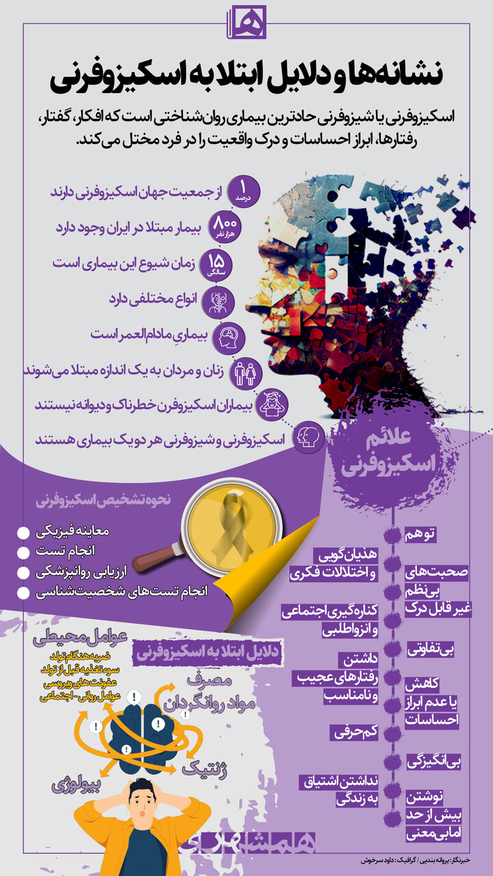 یک بیماری روانی مهم که مبتلایانش از آن بیخبرند