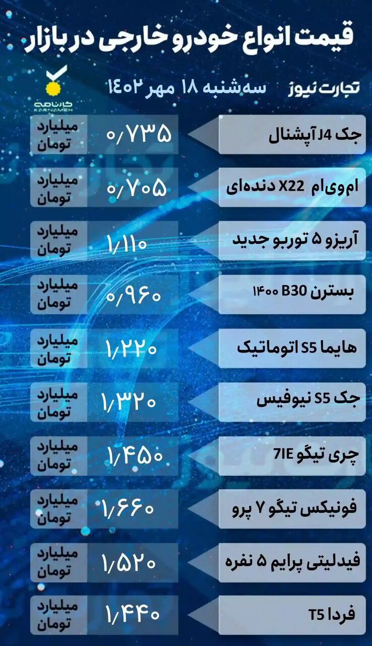 شیب افزایش قیمت خودرو تند شد؛ افزایش ۴ تا ۴۰ میلیون تومانی قیمت خودروهای داخلی و خارجی | جدول قیمت ها