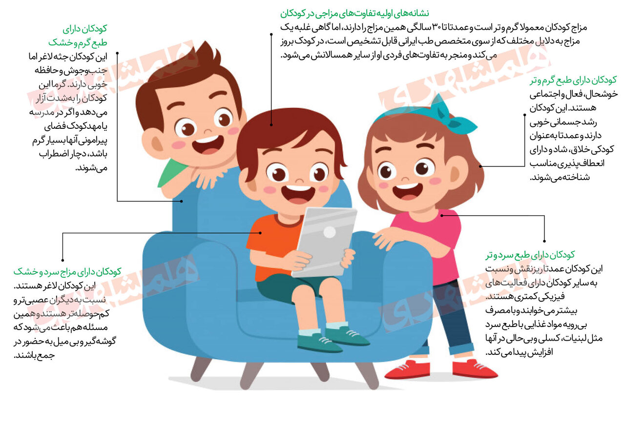 طب ایرانی برای کودکان نسخه پیچید | نشانههای اولیه تفاوتهای مزاجی در کودکان