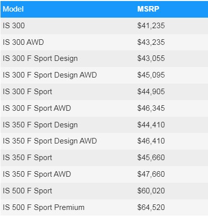 تصاویر | رونمایی از لکسوس های ۲۰۲۴ | تغییر کم، قیمت بیشتر