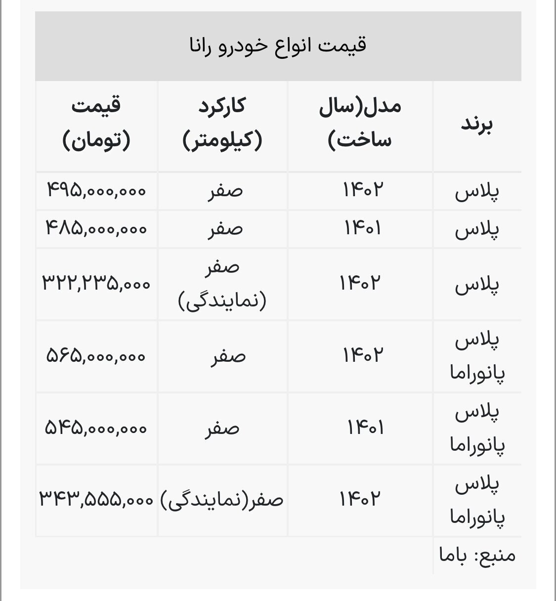 ارزانترین محصول ایران خودرو نیم میلیارد تومان شد! رانا