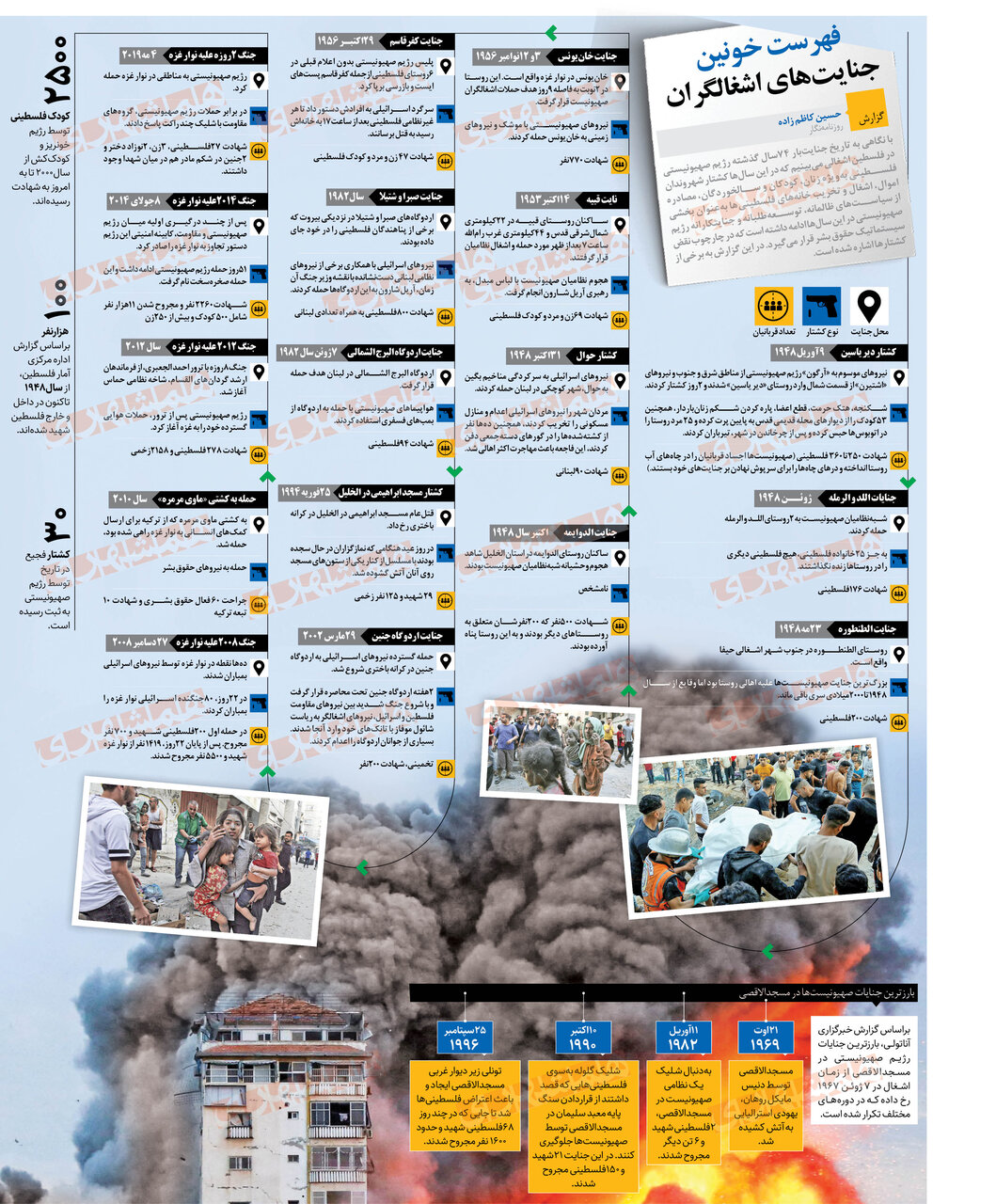 اینفوگرافی|فهرست خونین جنایتهای اشغالگران