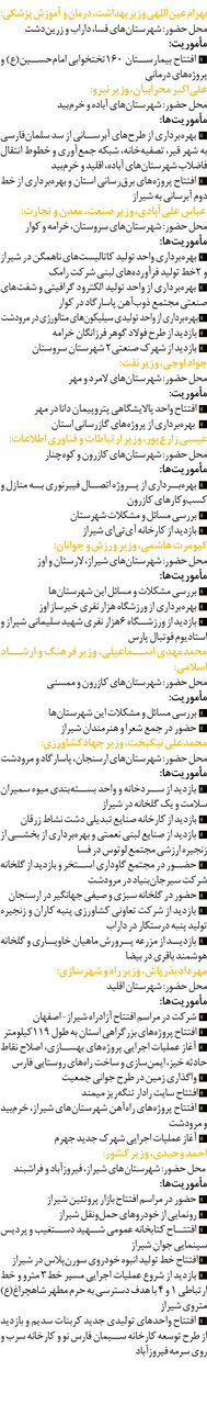 وزرا به کدام شهرستانهای فارس سفر کردهاند؟