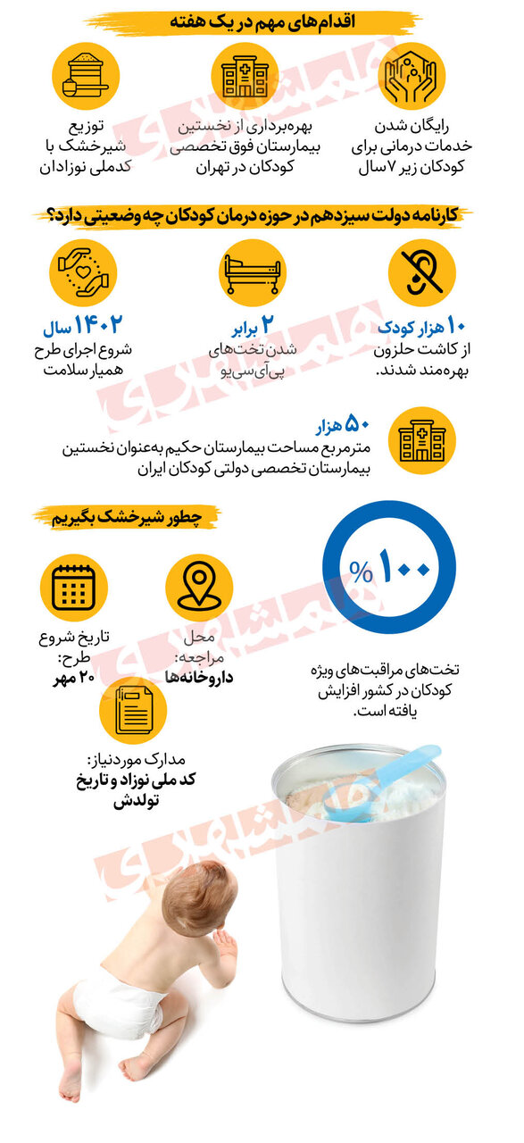 اینفوگرافیک|درمان رایگان و رشد خدمات پزشکی برای کودکان ایران