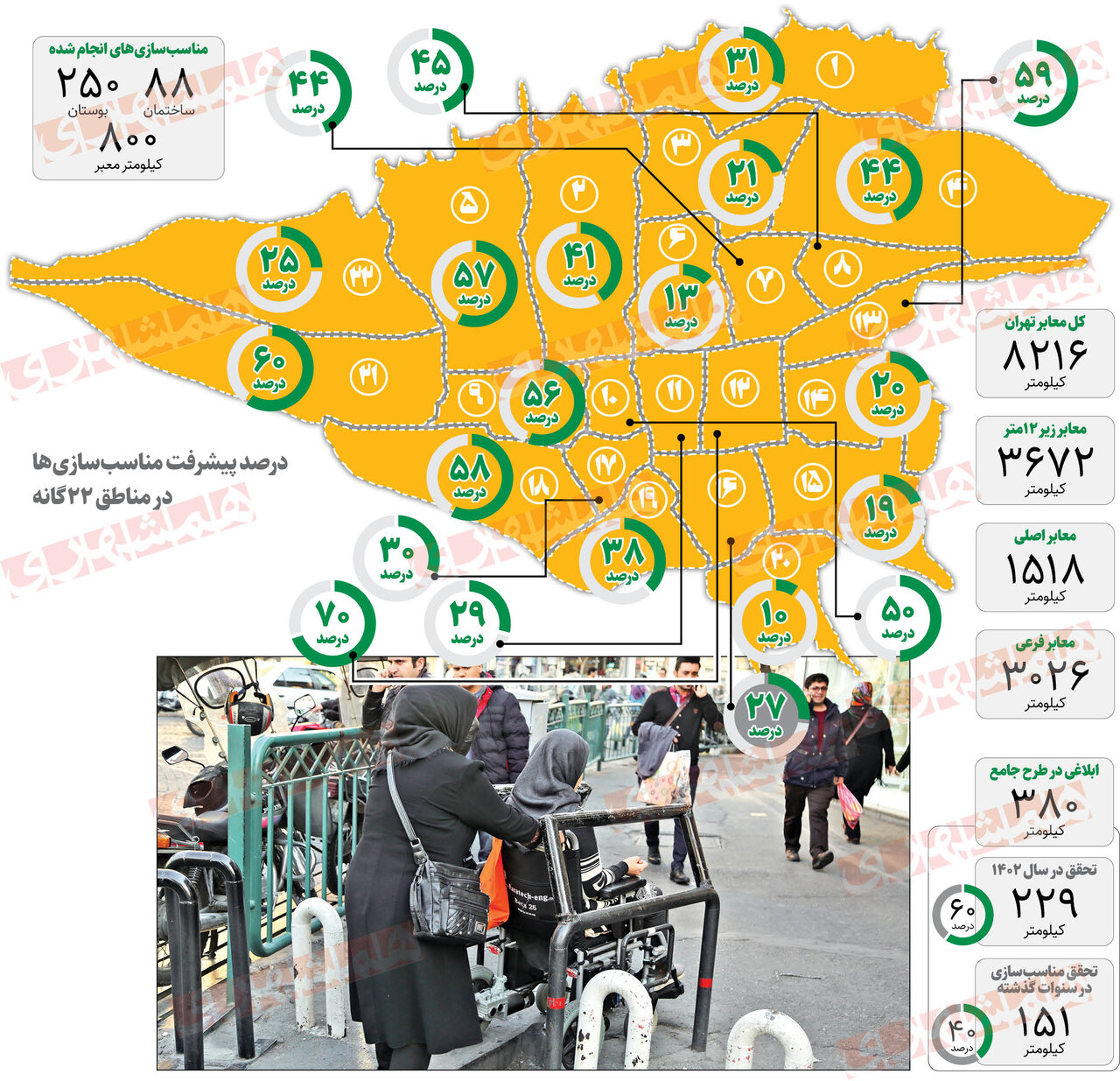 اینفوگرافیک | چگونه تهران به شهر دوستدار معلولان تبدیل می شود؟
