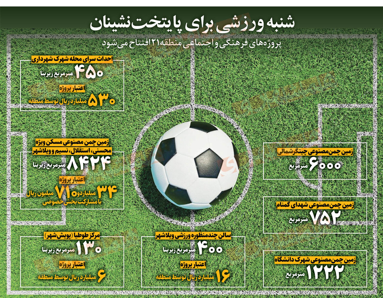 افتتاح پروژههای ورزشی در این منطقه تهران | تعویض چمن این ورزشگاه ها
