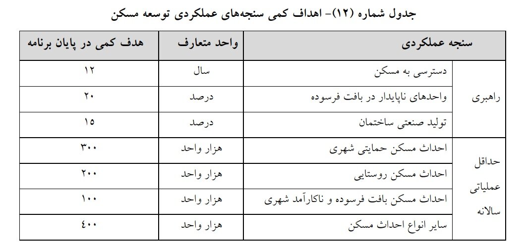 کنایه تند نایب رئیس مجلس؛ یک آقایی در دولت روحانی، ساخت مسکن را مزخرف خواند
