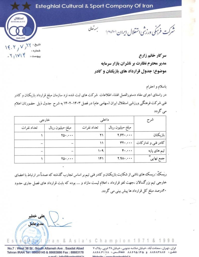 عکس| رقم دقیق قرارداد بازیکنان و مربیان استقلال