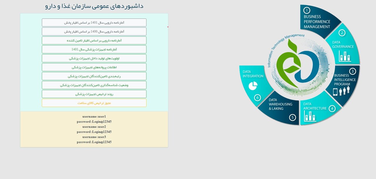 سازمان غذا و دارو، شیشهای شد