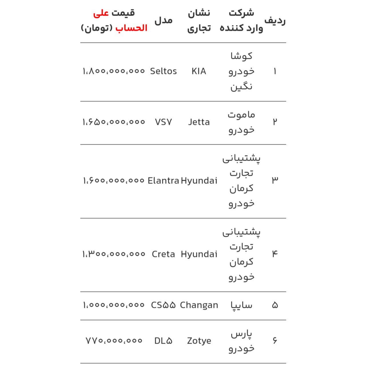 آغاز فروش خودروهای وارداتی از فردا | قیمت ۶ خودرو اعلام شد