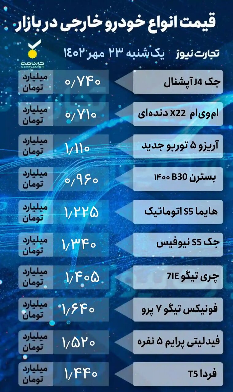 افت قیمت برخی خودروها در بازار؛ کدام خودرو ۴۰ میلیون تومان ارزان شد؟ | جدول قیمت خودروهای داخلی و خارجی را ببینید